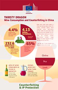 IPR for the Wine Industry in China
