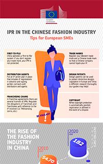 IPR for the Fashion Industry in China