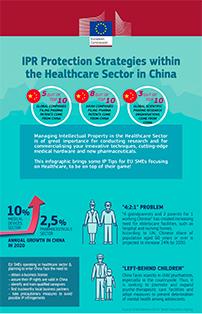 IPR protection strategies within the healthcare sector in China