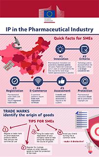 IP in the pharmaceutical industry