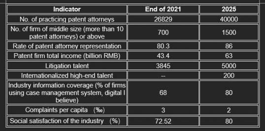  ACPAA's 2022-2025 Action Plan To Enhance Quality Of Patent Attorney Industry