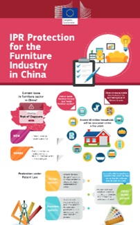IPR protection for the furniture industry in China