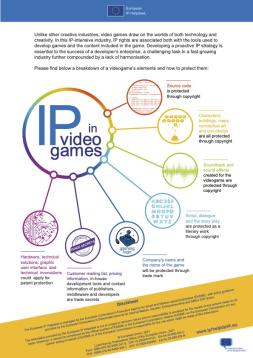 Intellectual Property and Video Games