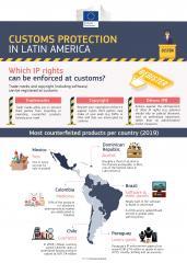 Customs protection in Latin America