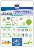 Thriving e-commerce growth in South-East Asia : how to protect your intellectual property?