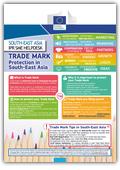 Trade mark protection in South-East Asia