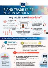 Trade Fairs in Latin America