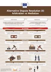 Alternative dispute resolution (II) Arbitration vs mediation