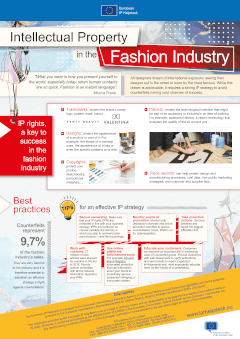 Intellectual Property in the Fashion Industry