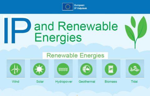Infographic: IP & Renewable Energies at a Glance