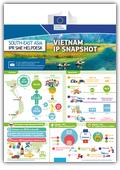 Vietnam IP snapshot