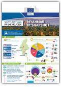 Myanmar IP snapshot
