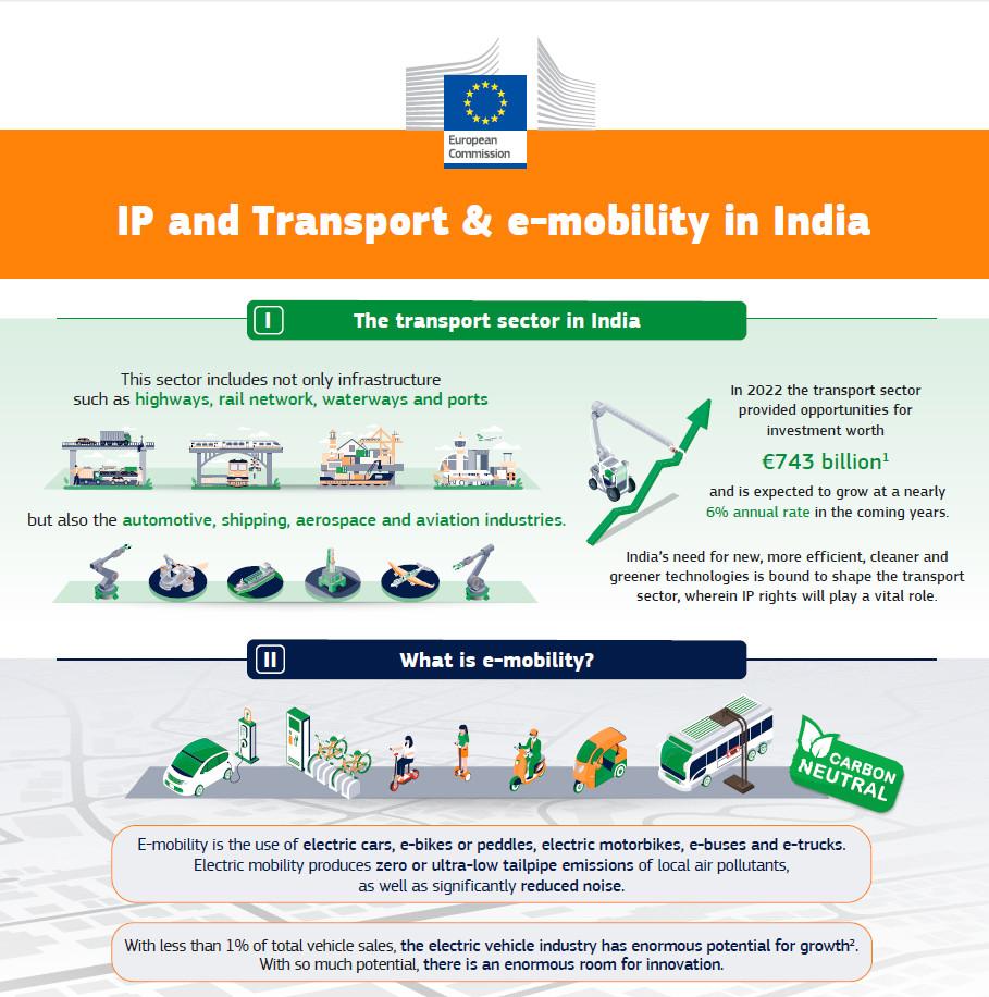 India IP SME Helpdesk Transport