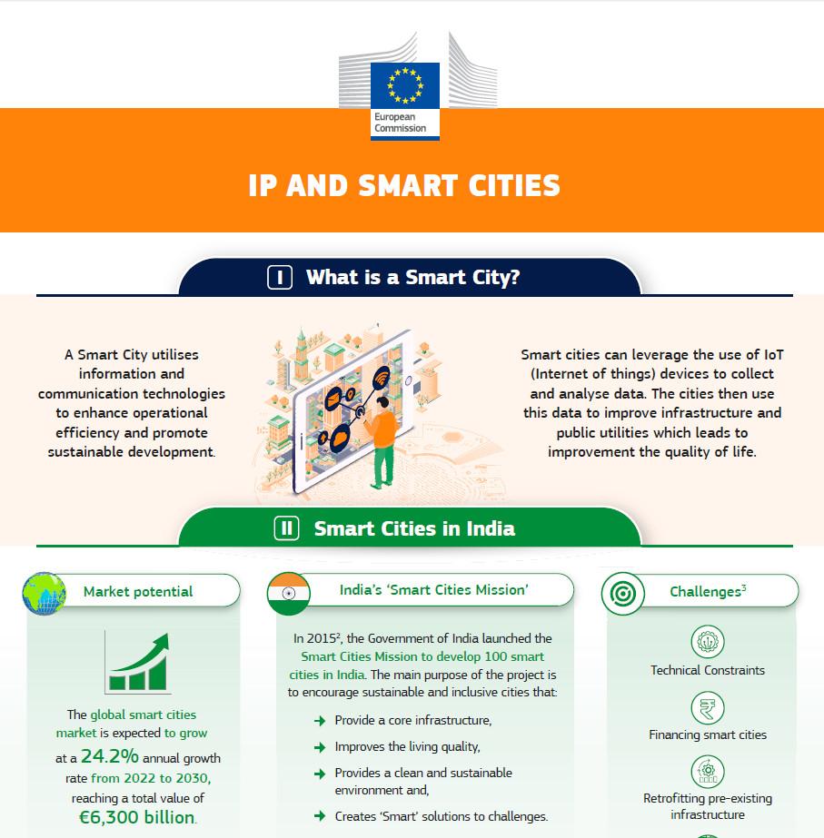 India IP SME Helpdesk Smart Cities