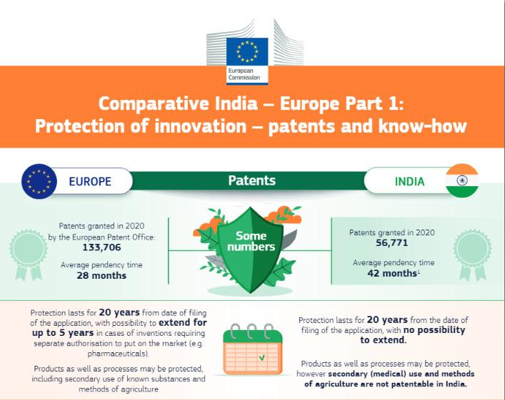India IP SME HD Comparative Infographic Patent Know-how