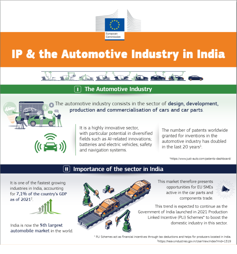IP & the Automotive Industry in India