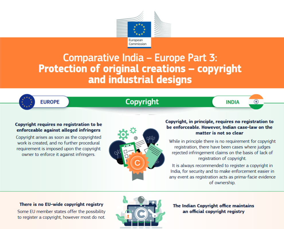 India IP SME Helpdesk Infographic Copyright Industrial Design