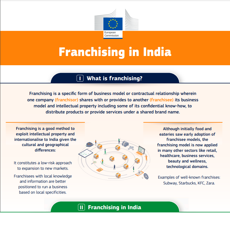 New Infographic: Franchising in India