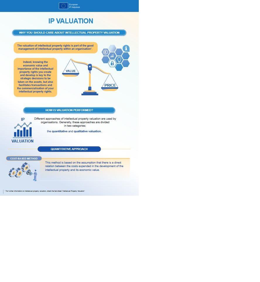 IP valuation infographic