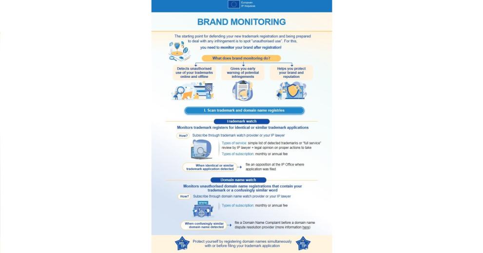 Brand monitoring small