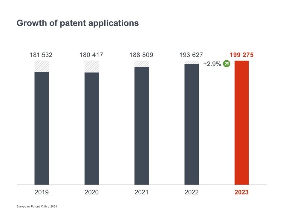 Patent Index 2023