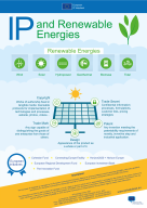 Intellectual Property and Renewable Energies