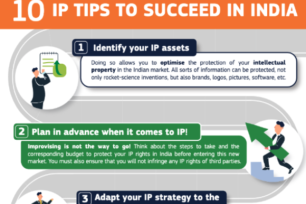Ten IP Tips to Succeed in India_Image