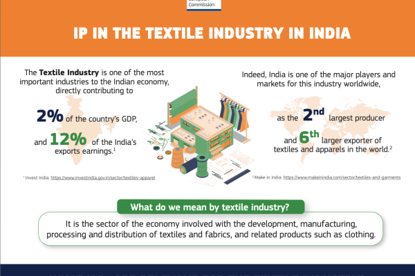 IP in the Textile Industry in India Image