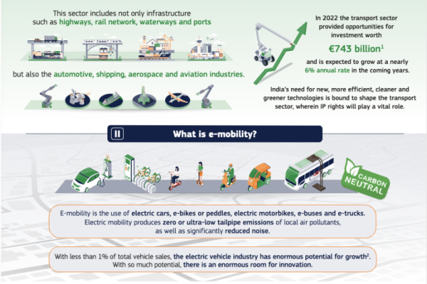 IP and Transport & e-mobility in India_Image
