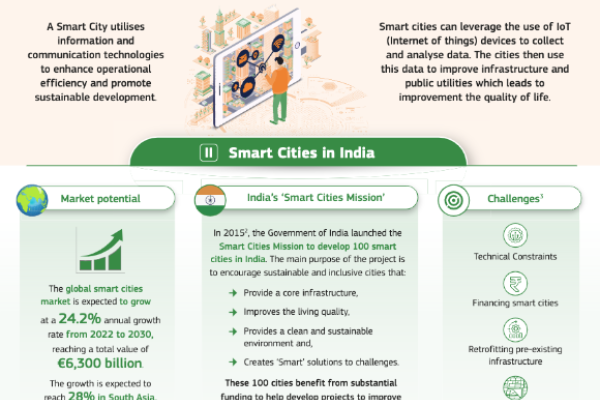 IP and Smart Cities in India_image