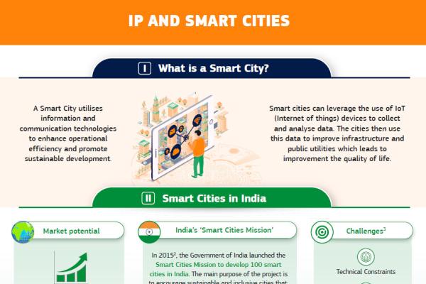 India IP SME Helpdesk Smart Cities