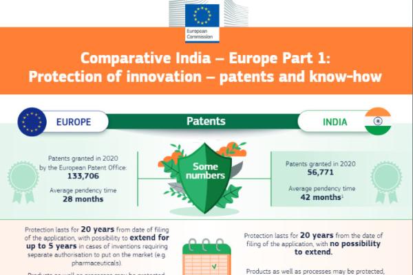 India IP SME HD Comparative Infographic Patent Know-how