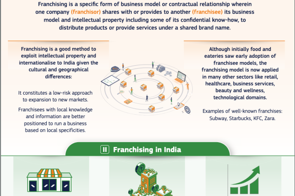 Franchising in India_Image