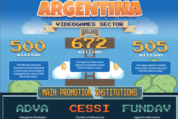 videogames Argentina