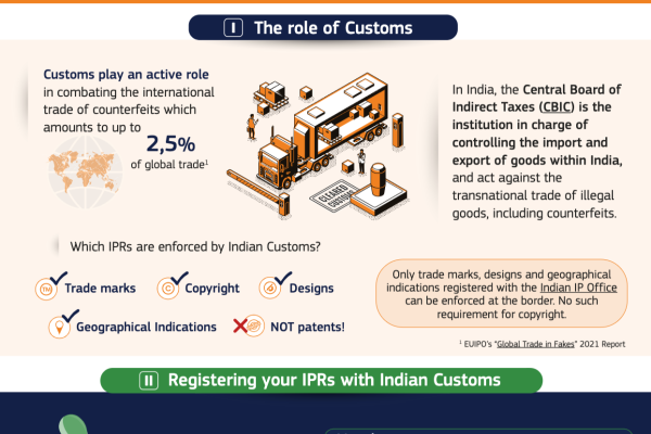 Indian Customs_Image