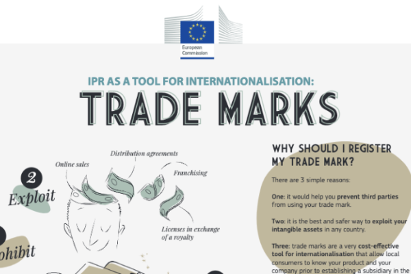 Infographic: IPR as a tool for internationalisation: Trade marks