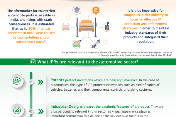 IP & Automotive sector in India_Image