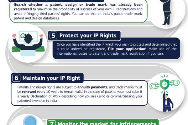 Ten IP Tips to Succeed in India_Image