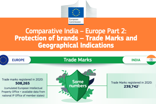 Comparative India Europe 2