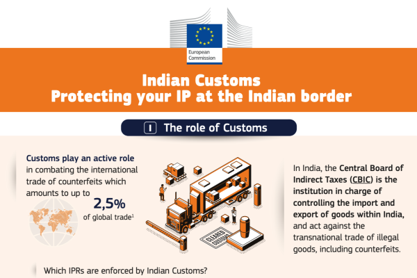 Customs India