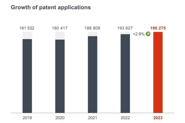 Patent Index 2023